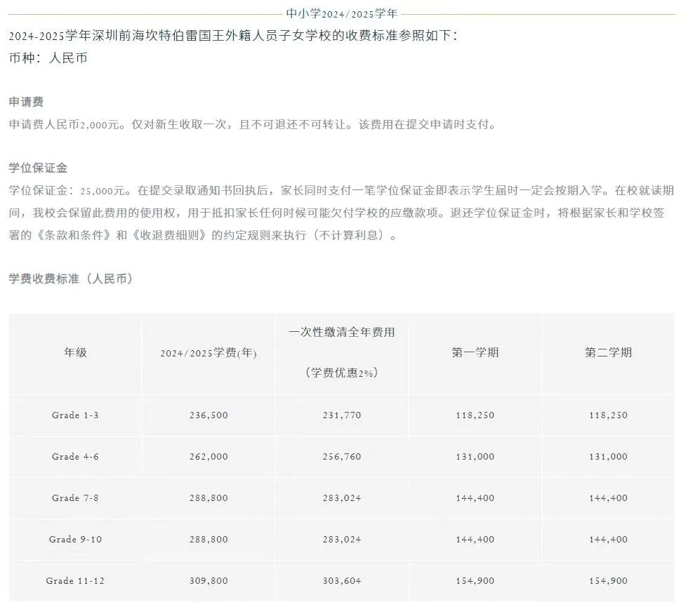 深圳国际教育费用K-12学费投入最高可达600万 你准备好投入了吗  费用 深国交 第8张